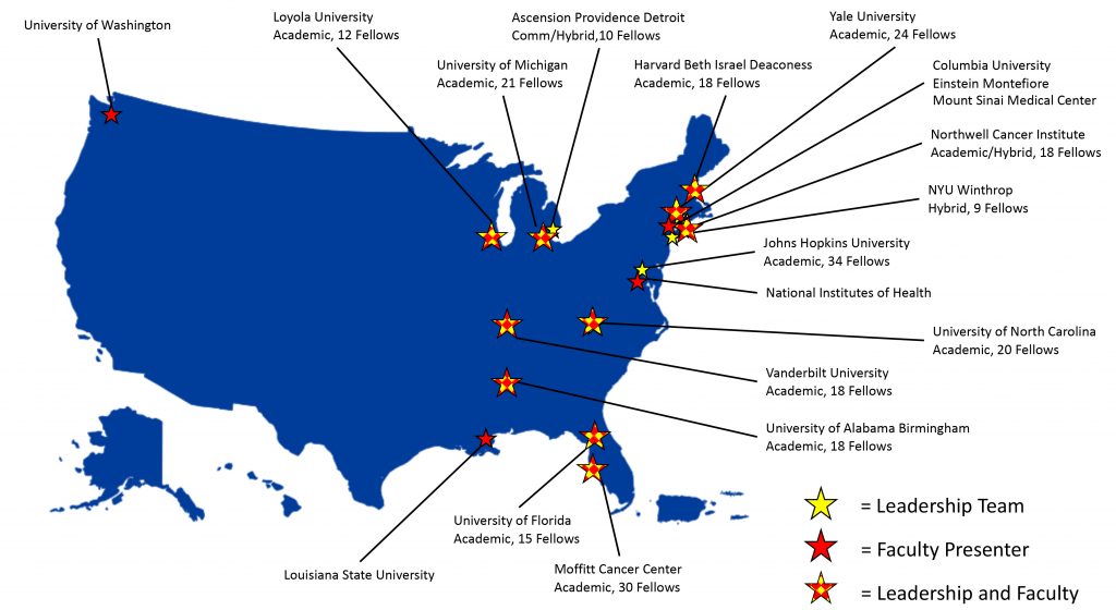Pilot Institution Involvement Map
