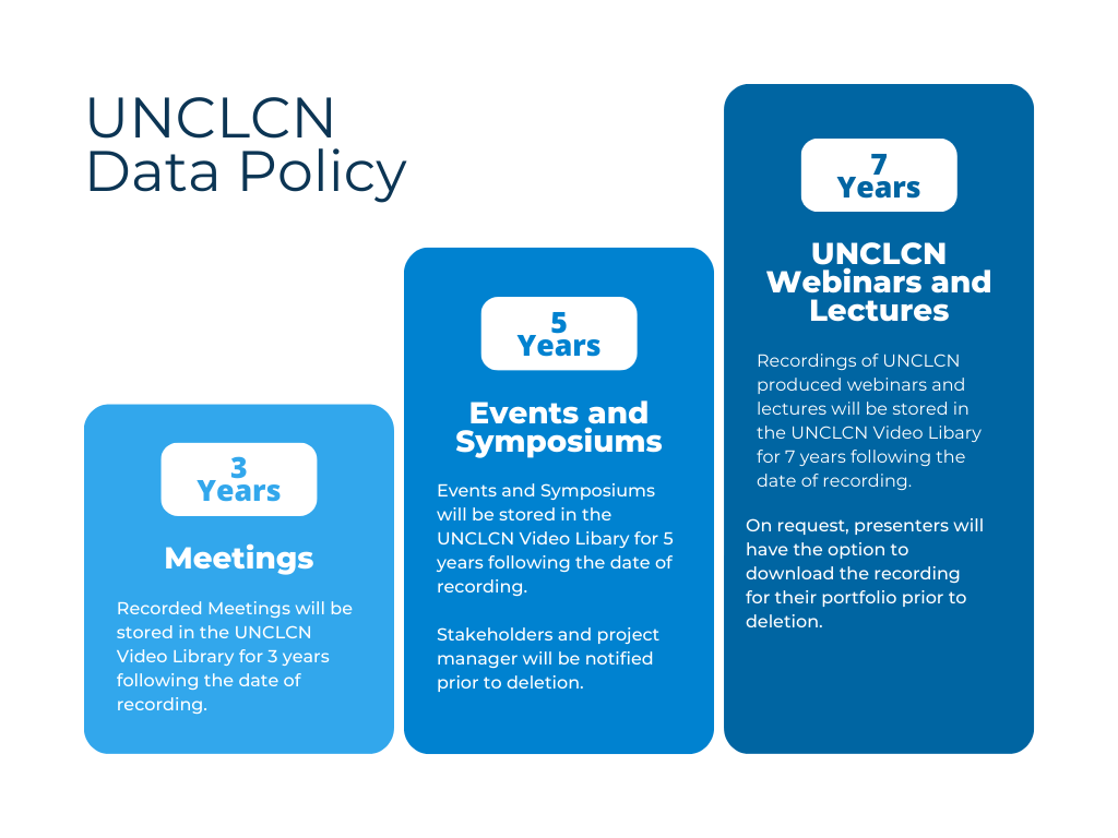 UNCLCN Data Policy
