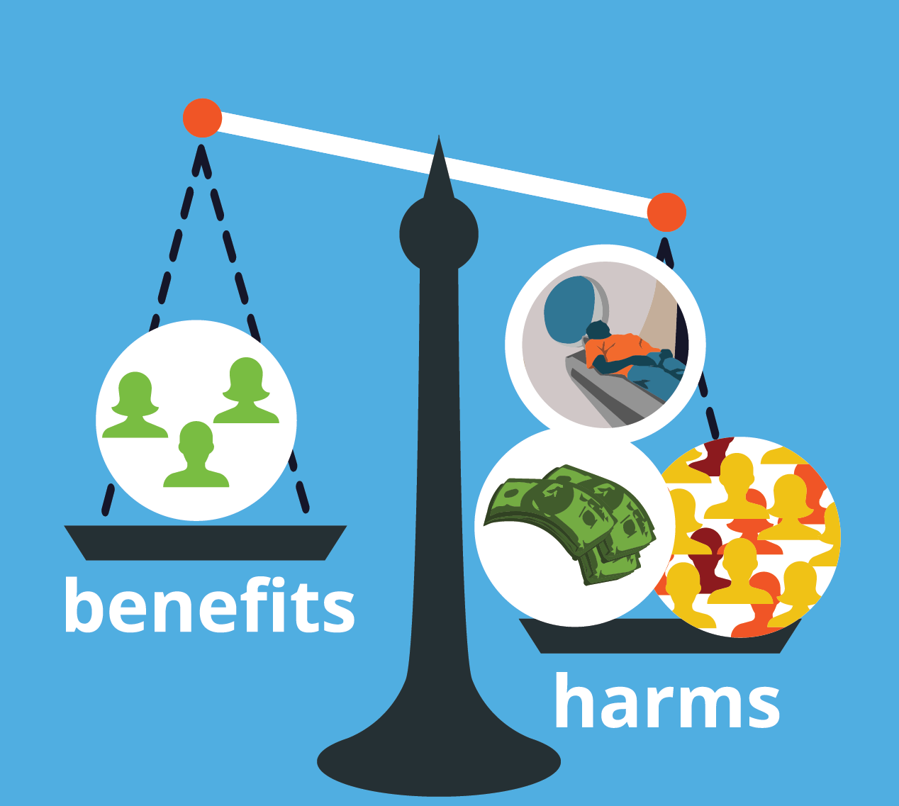 Benefit and harm. Benefit игра. Harm or benefit?. Social benefits.