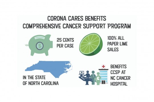 Corona Cares benefits CCSP. 25 cents per case and 100% of paper lime sales in North Carolina benefits the CCSP at the N.C. Cancer Hospital.