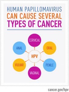 Top U.S. cancer centers call to get HPV vaccination for cancer ...