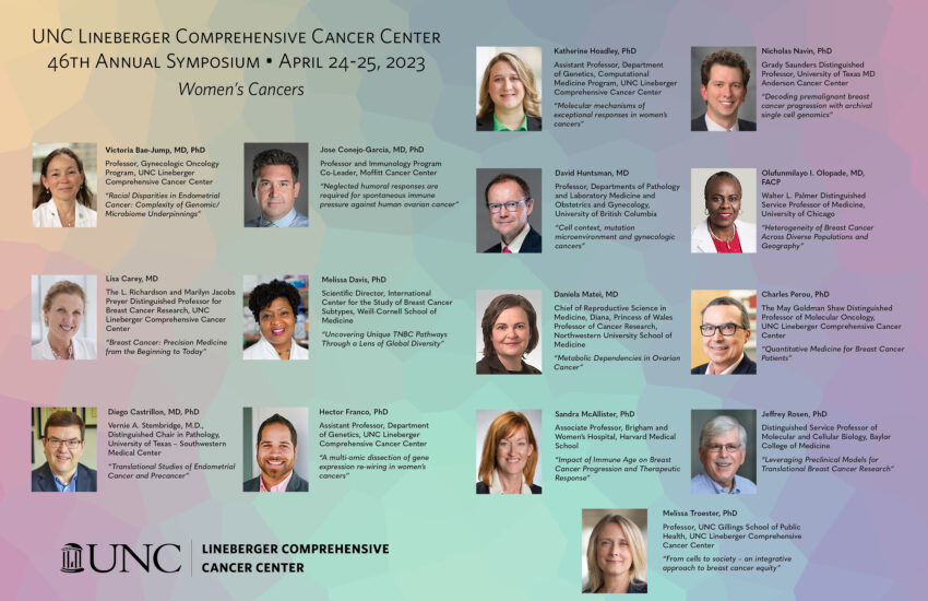 Flier of the 15 speakers for the 2023 UNC Lineberger Scientific Symposium