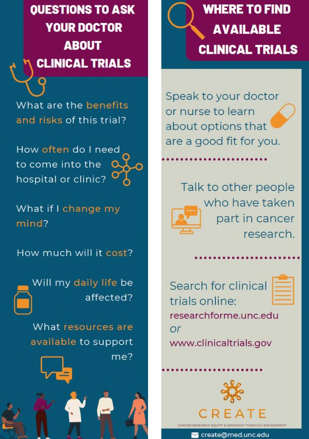 Image preview of bookmark listing questions to ask your doctor about clinical trials