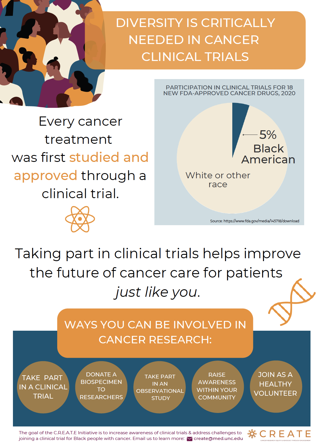 Image preview of flyer highlighting importance of diversity in clinical trial participants