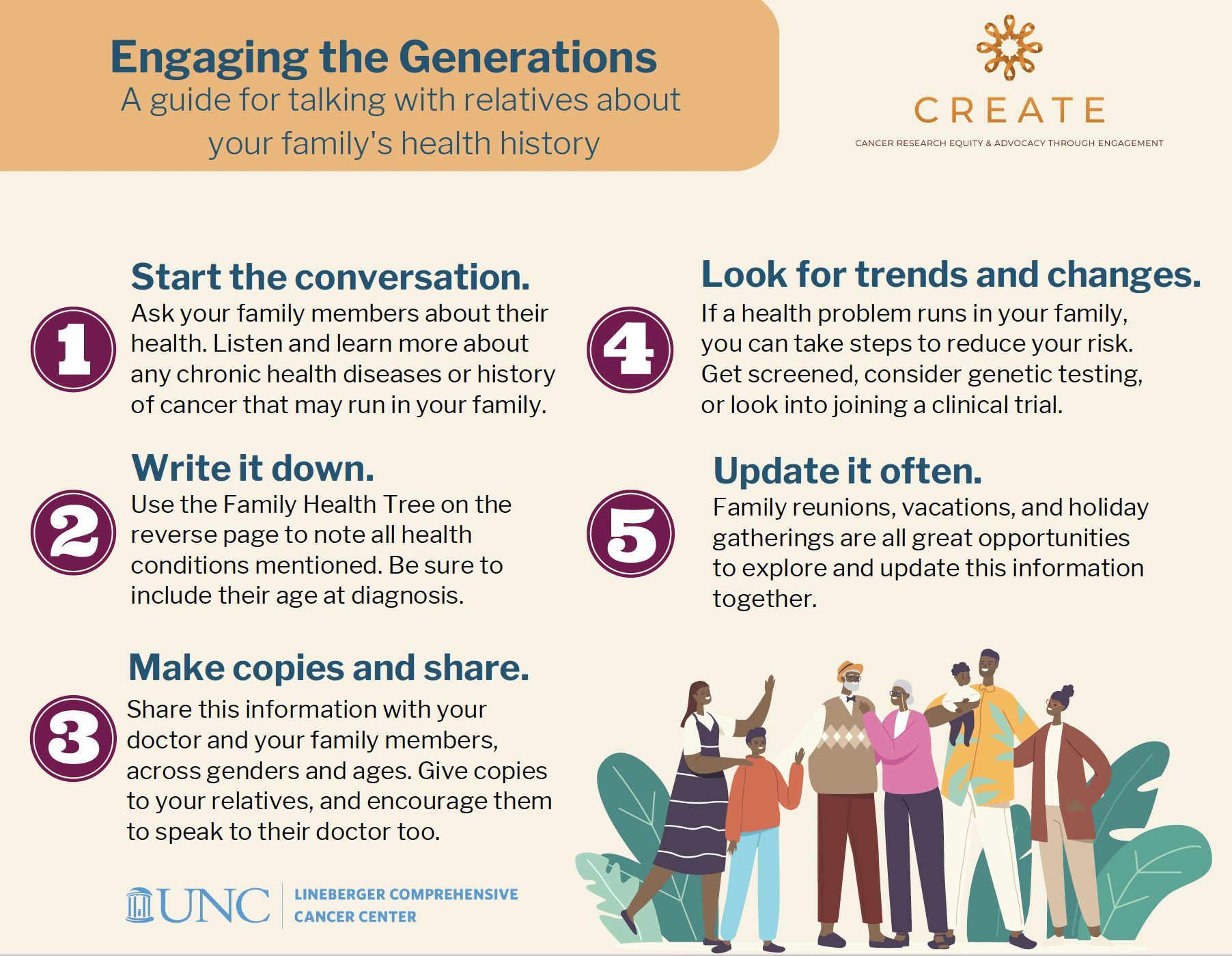 Image preview of family health history guide